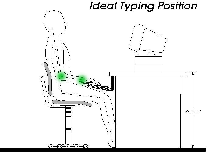 https://ergo.human.cornell.edu/AHTutorials/tutorialimages/idealtyping.jpeg?utm_source=chatgpt.com
