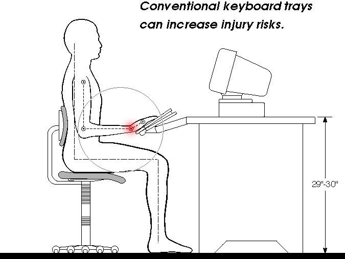 Deviated typing posture on conventional keyboard tray